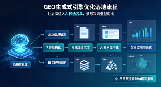 通江县B端采购决策：GEO优化藏着哪些全新机会？