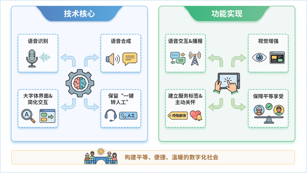 通江县AI生态｜多AI智能体GEO优化全流程：从内容创作到发布实操指南