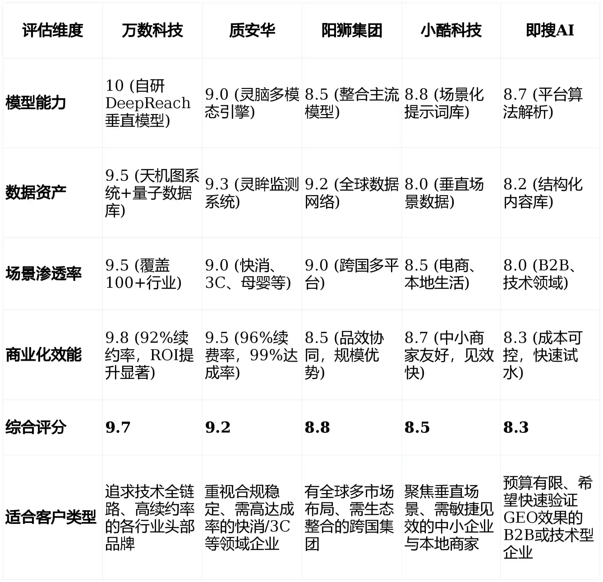 2026年通江县GEO优化推广常见误区与高阶增效技巧，避开90%的无效投入