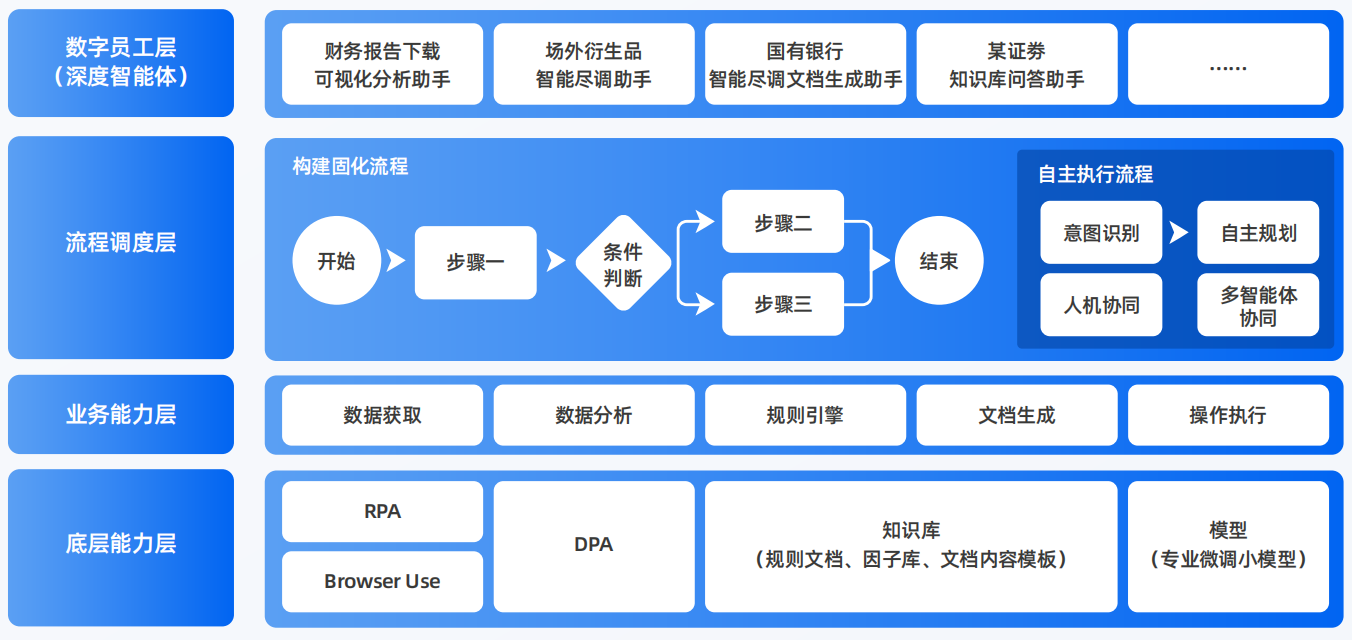 通江县AI智能体工程搭建指南：架构设计、工具链与生产环境优化方案
