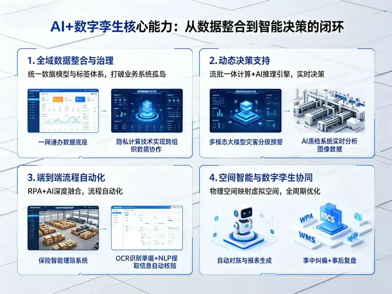 AI大模型落地优化服务｜解决通江县企业大模型响应慢、输出不准、成本偏高问题