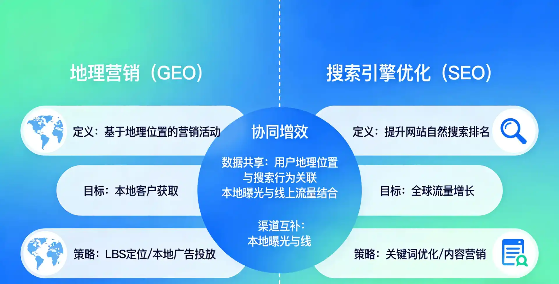立足通江县，从用户需求与流量逻辑，解读GEO优化的落地价值与应用前景